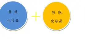 解读｜四招教你选购进口防晒类化妆品图片