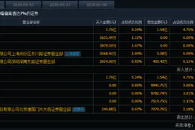 机构联手砸盘！千亿巨头华兰生物跌停，疫苗股业绩兑现难图片