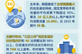 迈进5G时代：网速快了，资费降了，机会来了图片