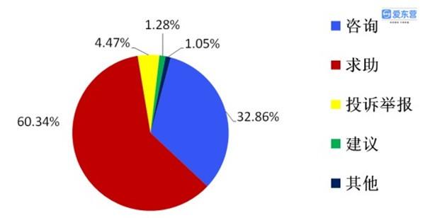 这个供热季价格不变 网上缴费更便捷