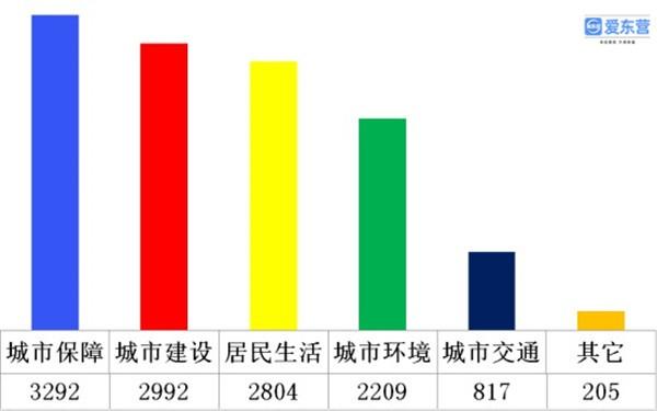 这个供热季价格不变 网上缴费更便捷
