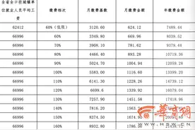通知！未央区2020年灵活就业人员职工养老保险开始缴费图片