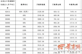 通知！未央区2020年灵活就业人员职工养老保险开始缴费图片