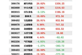 机构今日买入这11股，买入格力地产2980万元丨牛熊眼图片