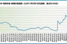 新华指数｜海南槟榔生果收购节奏略有放缓 收购价格高位震荡回落图片