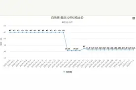 郑州：猪肉批发价每公斤不足40元图片