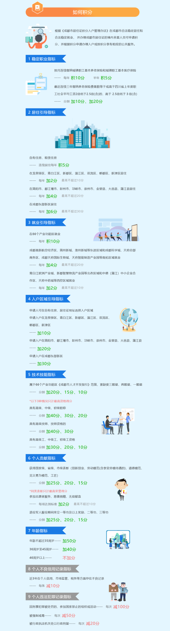 鎴愰兘绉垎鍏ユ埛绾胯皟鑷?40鍒嗭紒鎯宠惤鎴锋垚閮斤紝杩欑瘒鎸囧崡璇锋敹濂? onerror=