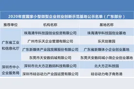 新一批国家小型微型企业双创示范基地名单公布 广东6家入选图片