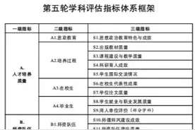 破“五唯”——第五轮学科评估的突破口图片