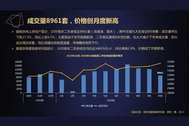 南京二手房成交价创下新高 均价34655元/㎡，小户型仍是置业主流图片