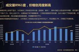 南京二手房成交价创下新高 均价34655元/㎡，小户型仍是置业主流图片