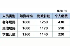 定了！南京医保2021年缴费标准出台图片
