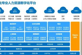 数字化助力招聘全面升级，看浪潮如何让招聘更加智慧高效图片