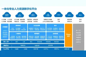 数字化助力招聘全面升级，看浪潮如何让招聘更加智慧高效图片