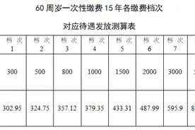 @富阳人，城乡居民基本养老保险缴费档次调整图片