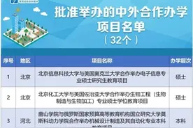 教育部新批准32个中外合作办学项目，2021年起可招生！详细名单看这里图片