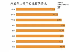 短视频要有意义还是要有意思？图片