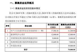 中际联合IPO被指圈钱，募投项目或已建成图片