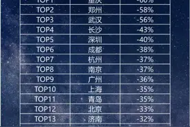 双11真的便宜吗？计算公式来了图片