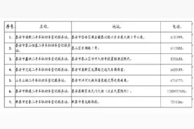 最全车驾管业务办理网点来了！建议收藏图片