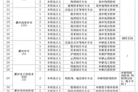 上百个岗位！衢州又一波教师招聘来袭图片