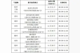 高考生，2021年民航在浙江招飞，报考条件有哪些？图片