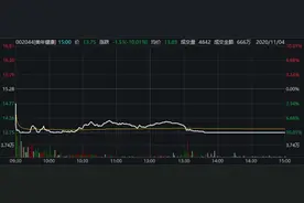 4个交易日重挫21%！500亿医疗大牛股杀跌背后的原因找到了图片