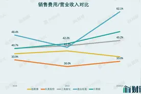 IPO雷达｜泡在社交媒体上，完美日记靠营销扩张的模式能持续吗？图片