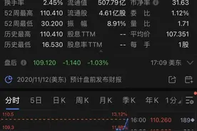 大涨13%，拼多多一夜飙升千亿！高榕火了，两天暴赚115亿，红杉也赚翻了图片