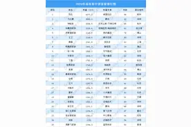 2020年福布斯中国富豪排行榜图片