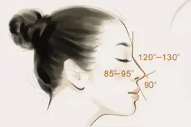 路人甲变真女神？原来就仅仅这一点差别图片
