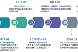 深度分析 | 可再生能源消纳保障机制下 各省消纳现状如何？消纳缺口如何解决？图片