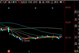 字节跳动入股，掌阅科技开盘涨停，IP变现或是最终目的图片
