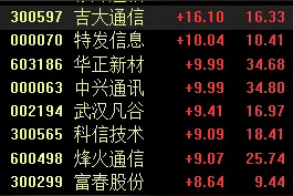 5G板块AH股双双大涨，机构称5G正进入应用爆发前夜图片