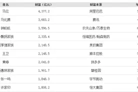 2020年福布斯中国富豪榜发布！福建这些人上榜图片