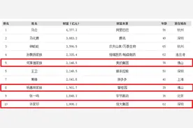 福布斯中国富豪榜：地产大佬退出三甲，排第一的还是马云图片