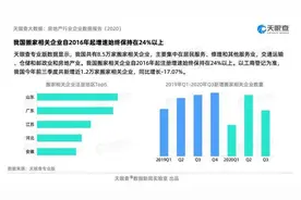 闪电深1度｜解锁山东新头衔，“搬家第一省”是怎样炼成的？图片