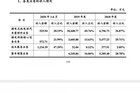买萝卜搭白菜，硅谷天堂入主展鹏科技“捆绑”收购，背后隐含何种真相？图片