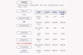 华斯股份：丹麦子公司将配合丹麦政府抗疫决定，落实养殖水貂捕杀工作图片