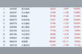 反转？美国大选刺激5G通信，中兴通讯巨量封涨停图片