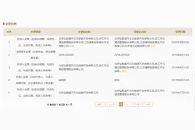 世纪金源“老树发新枝”地产二代黄涛持续扩张资产版图图片