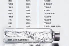 净水易，换芯难图片