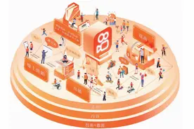 快手招股书：日均使用时长85分钟，营销收入占比升至28%图片