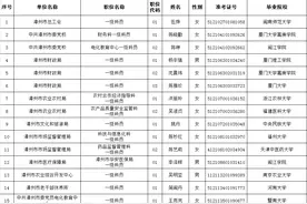 公示！漳州这166名准公务员图片