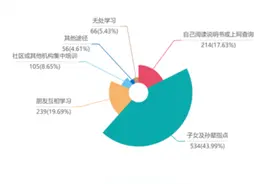 独家调查 |“智能”有门槛 老人很犯难图片