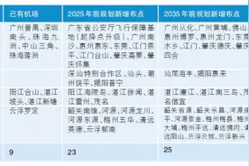 南沙从化黄埔将新增通用机场图片