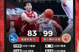 CBA常规赛：福建负于浙江遭遇8连败 广东大胜山西图片