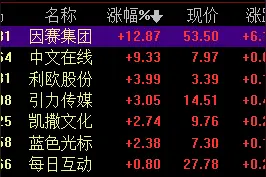 腾讯为最大机构股东！快手开启上市之路“老铁”概念股逆市走高图片
