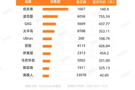 内衣新品牌霸榜双11，南极人、恒源祥不行了？图片