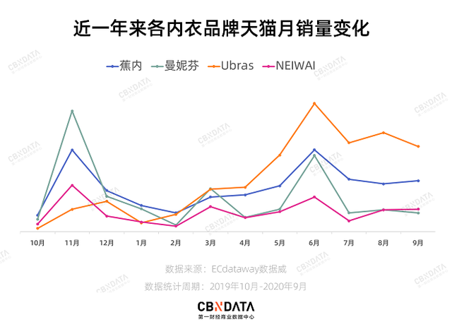 全国内衣品牌排行榜前十名有哪些 中国内衣品牌排行榜前十名